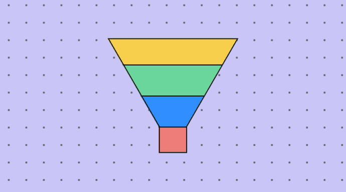 customer-lifecycle-segmentation