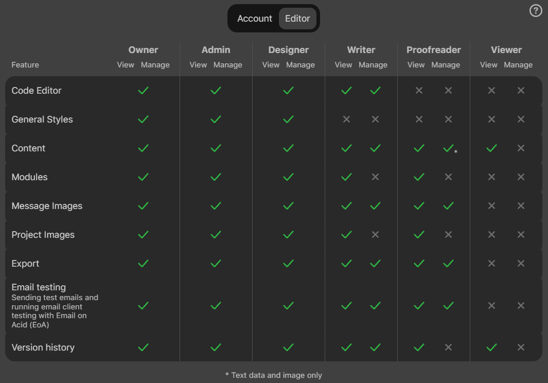 All roles and permissions