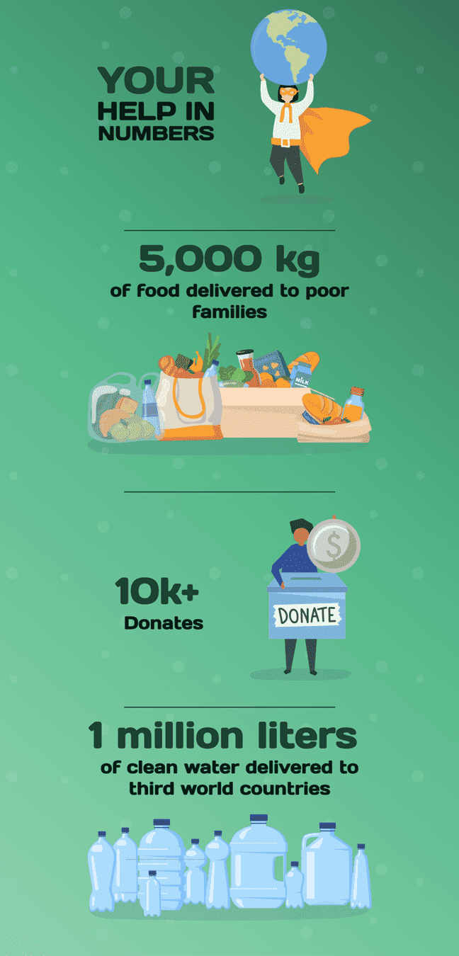 Шаблон для фандрайзинга «Достижения» Шаблон для фандрайзинга «Достижения»