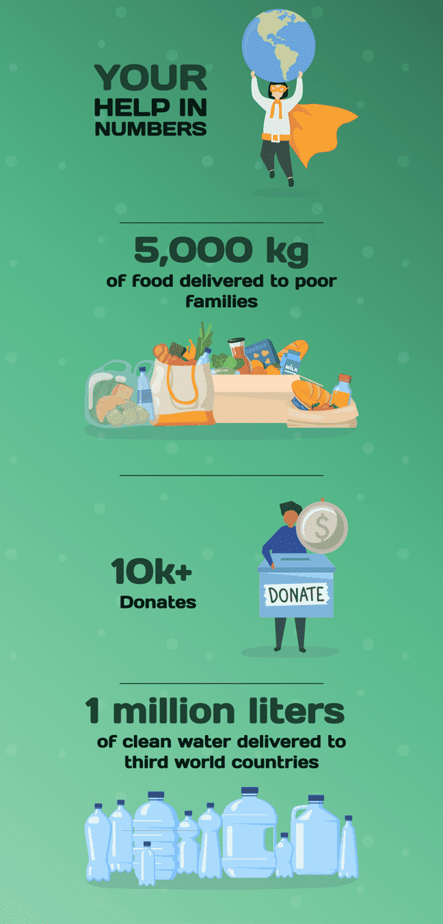 Modelo de Captação de Recursos de Realização Modelo de Captação de Recursos de Realização