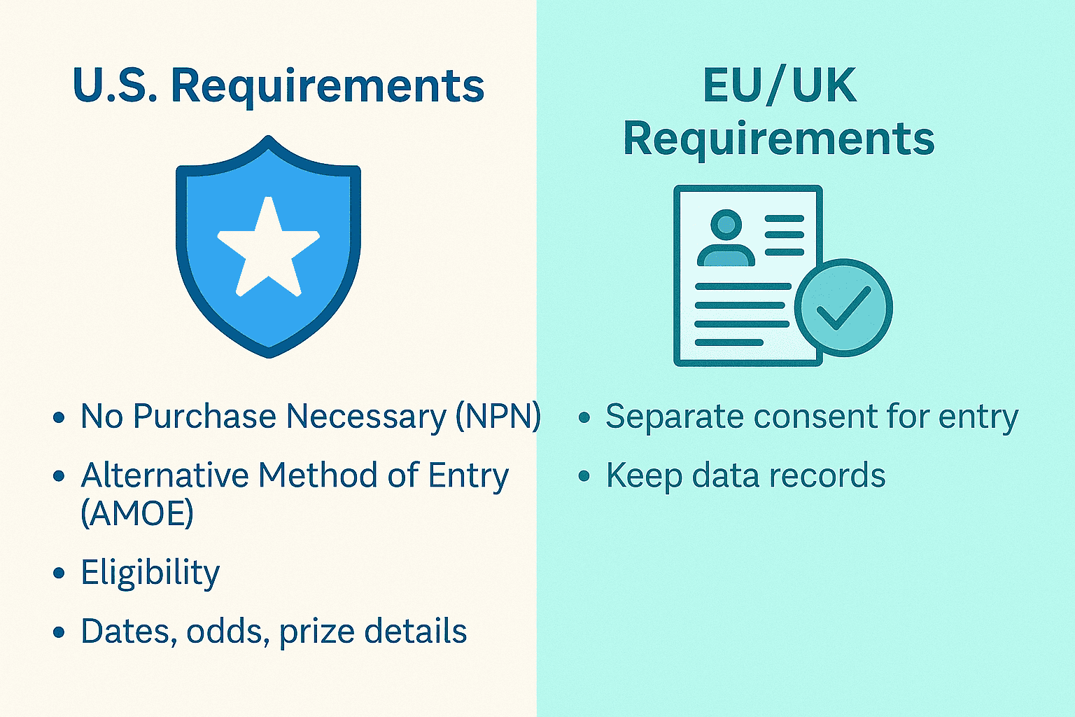 US, EU, UK requirements