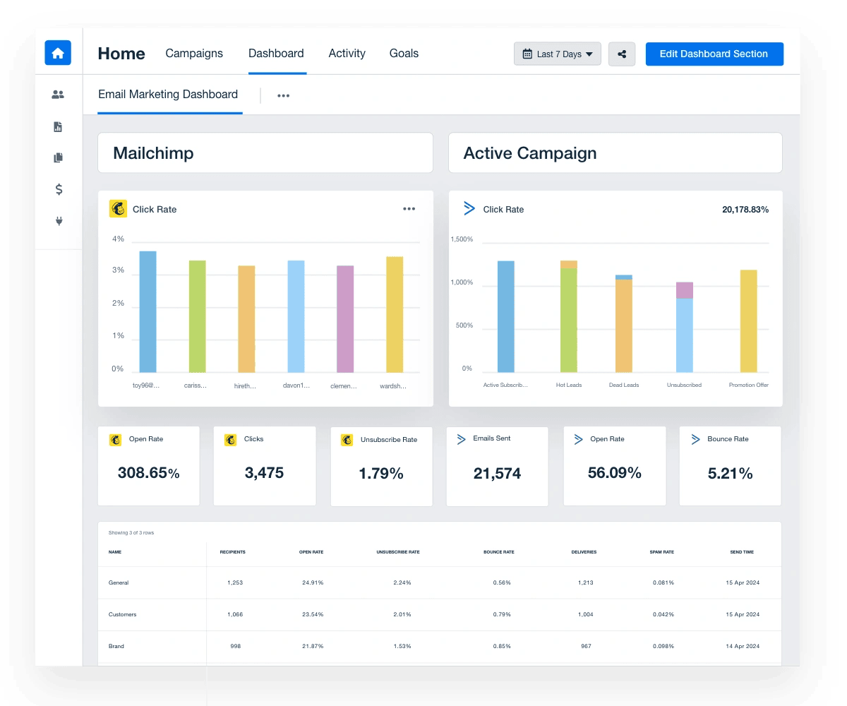 How to measure performance accurately _ Cold email outreach