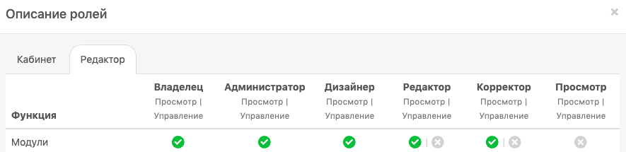 Content Modules_Roles Description_RU