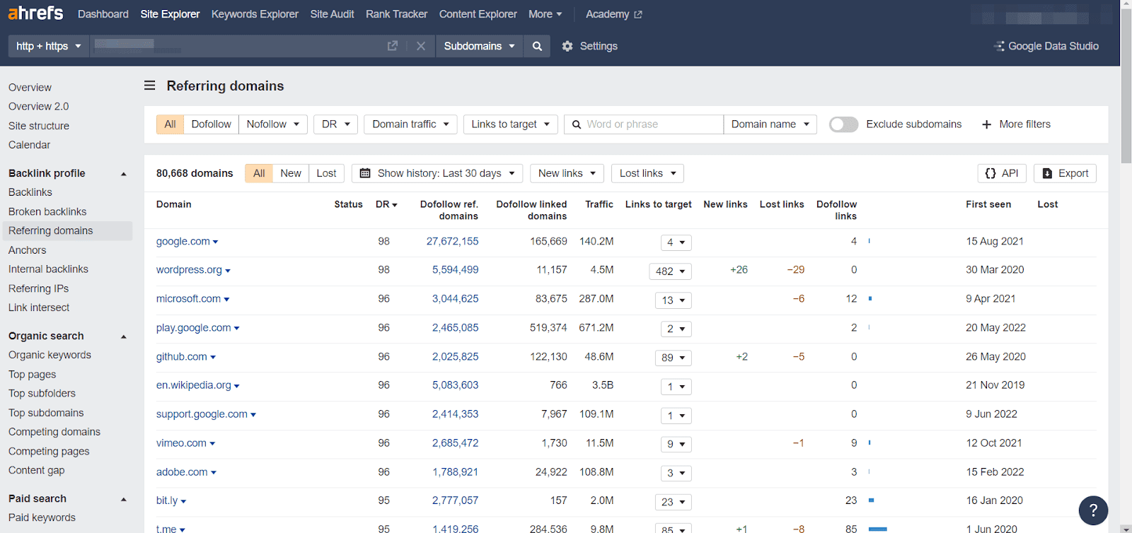 Research Competitors Backlinks to Enhance Your Email Outreach Campaign