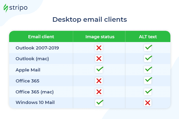 How Images Render in Desktop Email Clients How Images Render in Desktop Email Clients
