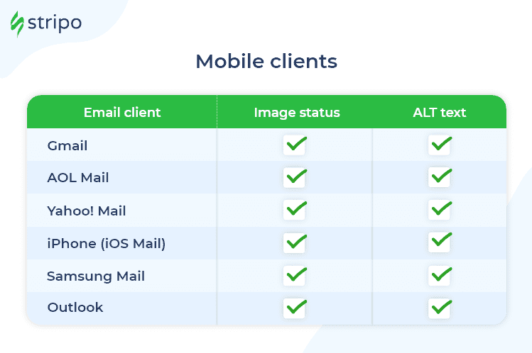 How Images Render in Mobile Clients How Images Render in Mobile Clients