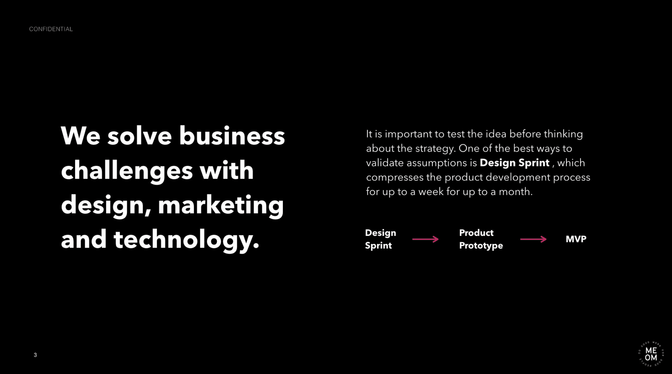 Leicht verständlicher Sales Pitch für digitales Business