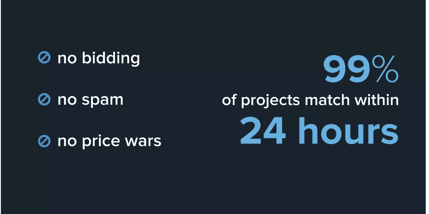 Beispiel für Sales Pitches für Marktplätze