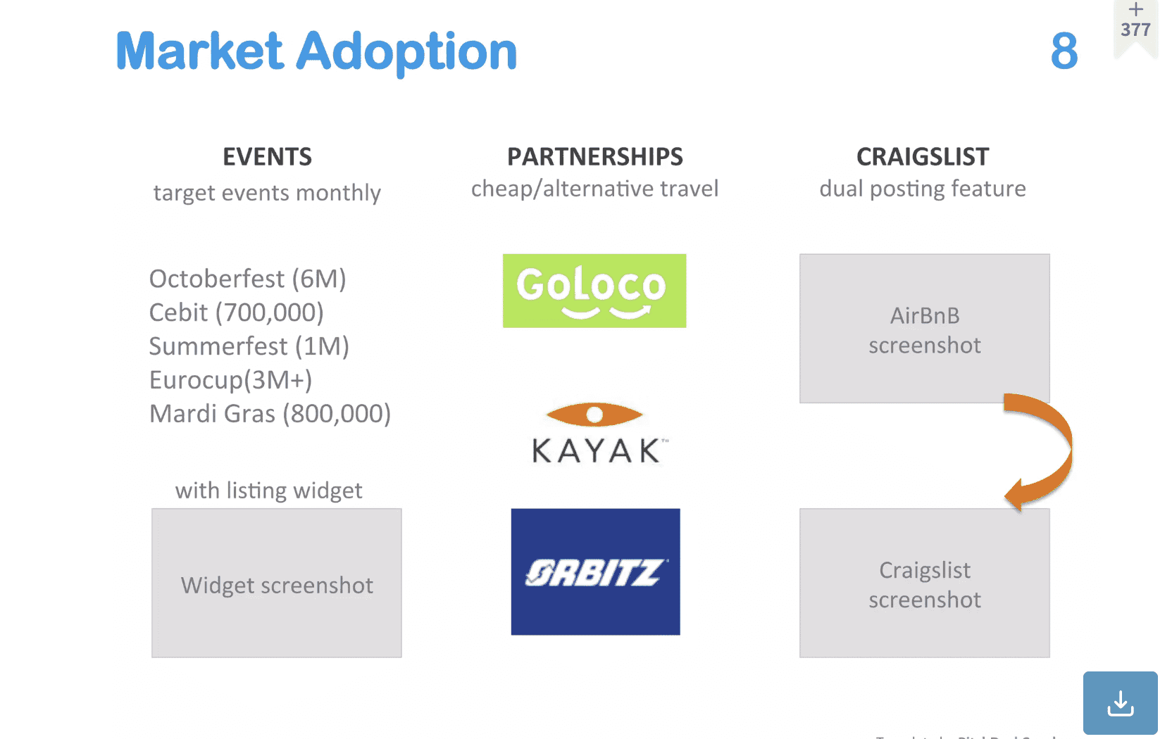 Wie man sich bei Online-Präsentationen auf wesentliche Punkte konzentriert
