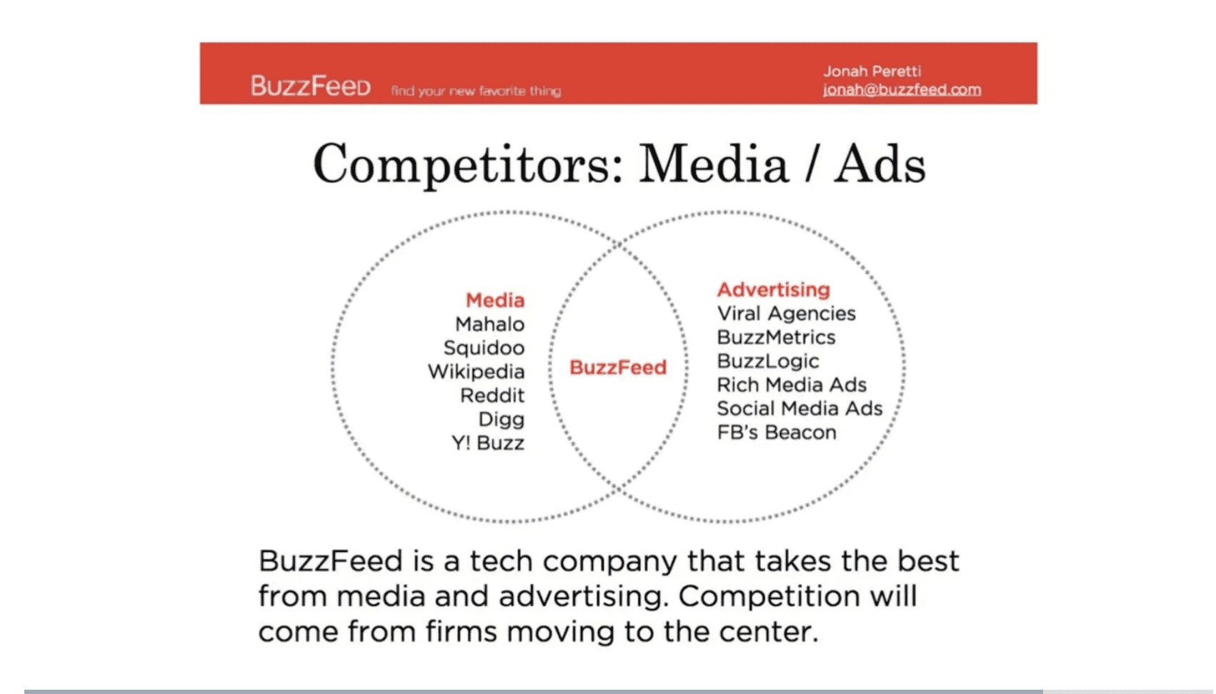 Wettbewerber-Folie im Buzzfeed-Investoren-Pitch-Deck