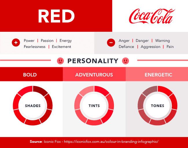 Design dell'identità del marchio Coca-Cola
