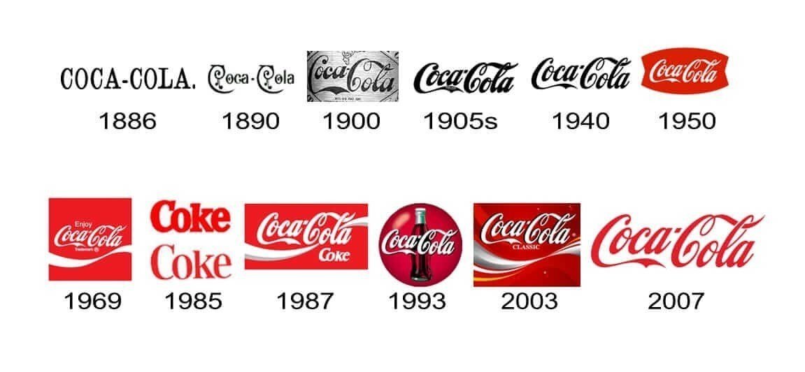 Gli elementi del marchio Coca-Cola
