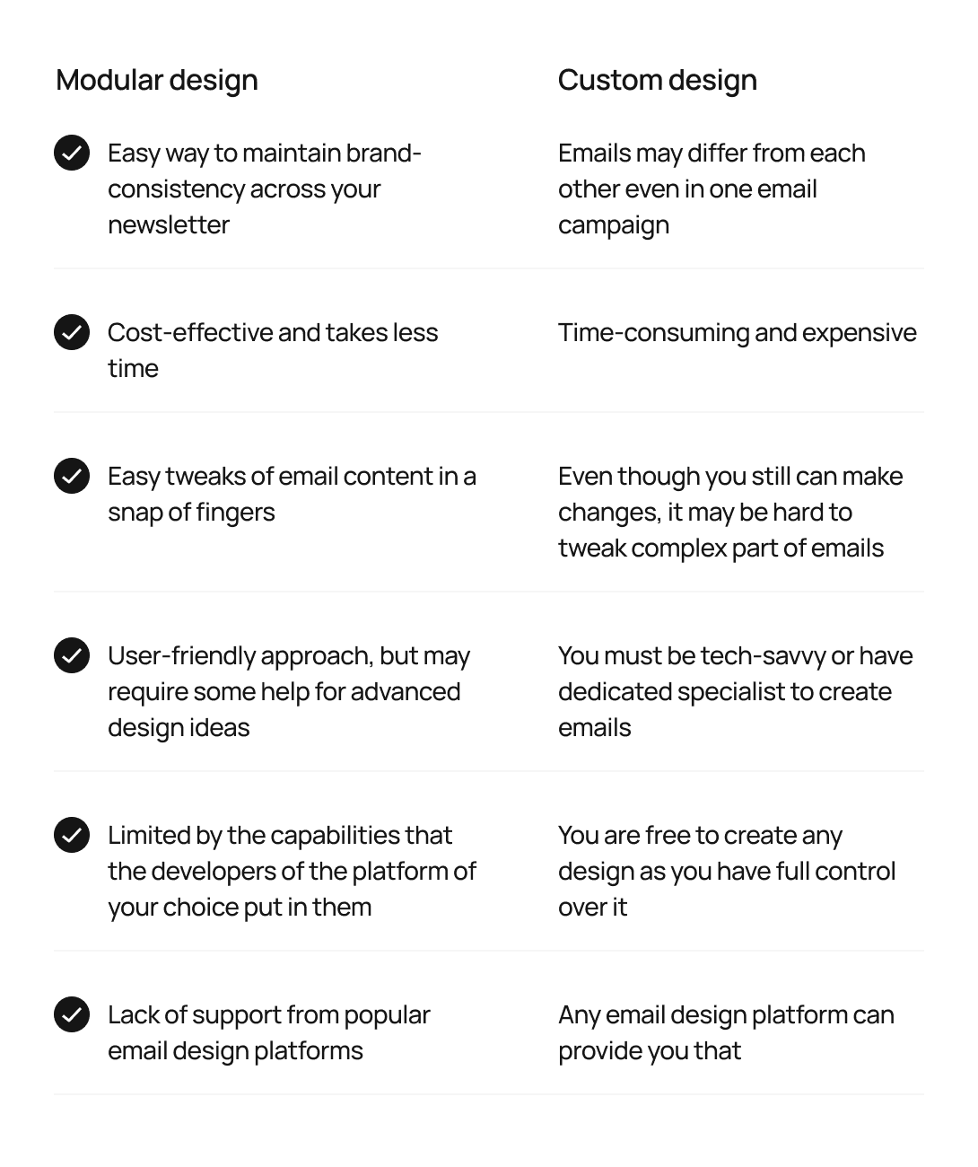 Modular vs Custom Email Design
