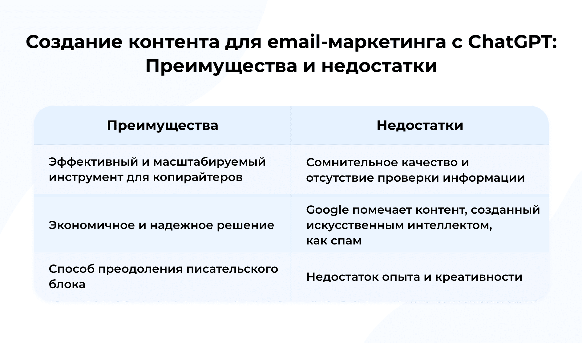 ChatGPT в создании контента для email-маркетинга _ Плюсы и минусы