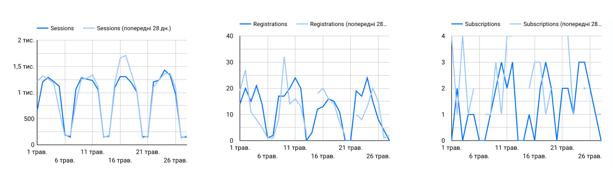 Дашборд Google Data Studio Дашборд Google Data Studio