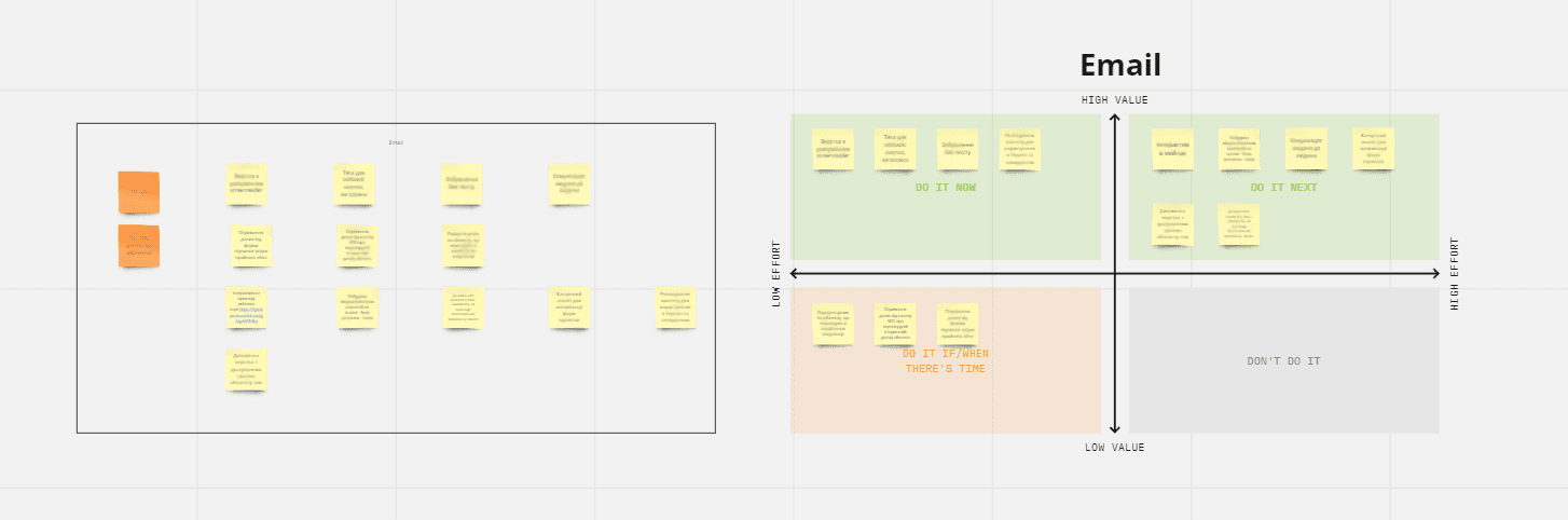 Email marketing from Kyivstar.Tech: How to speed up teamwork in email ...