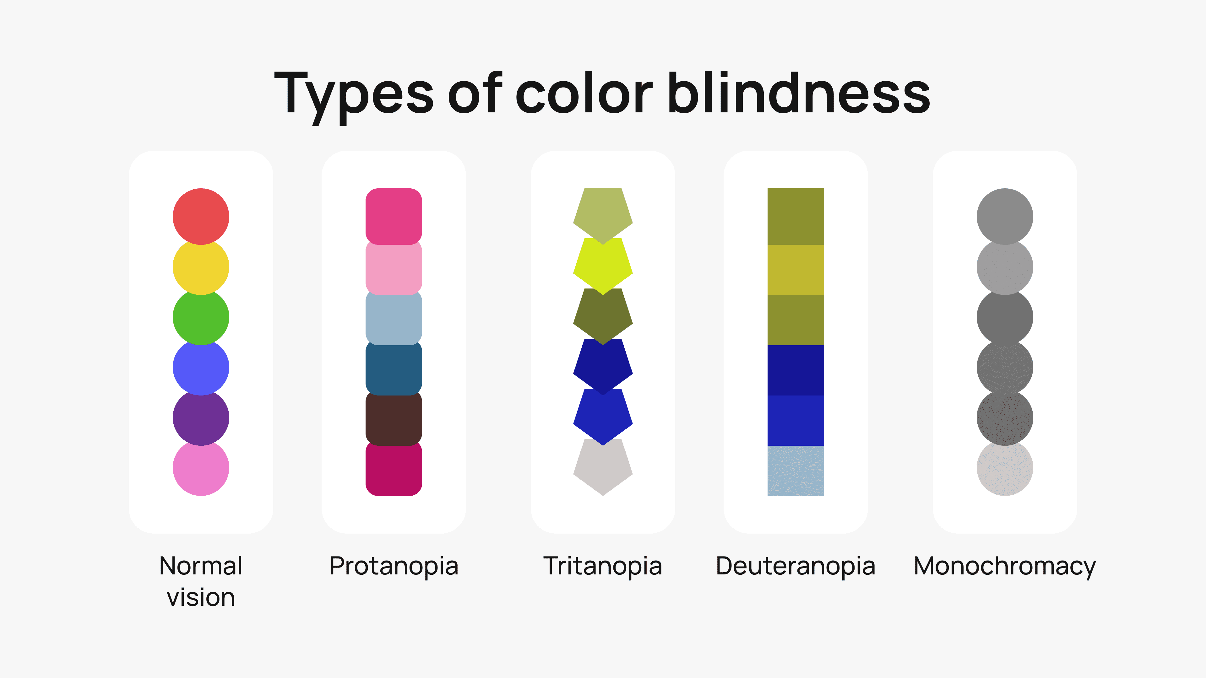 Types of color blindness table with colors