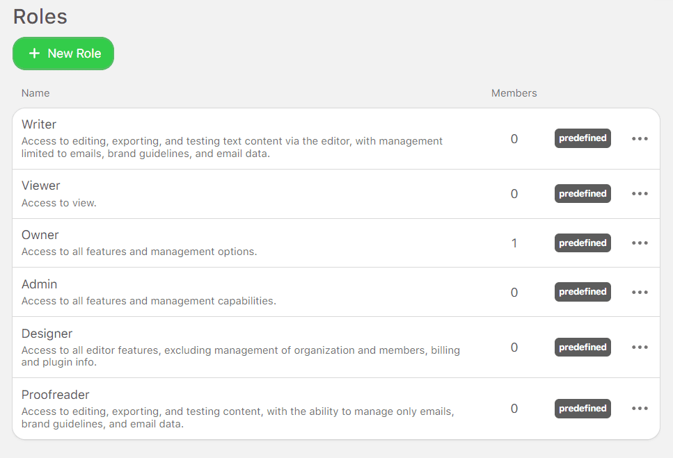 Old version of roles and permissions Old version of roles and permissions