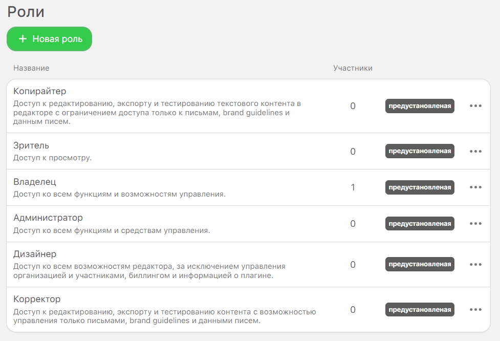 Старая версия ролей и разрешений