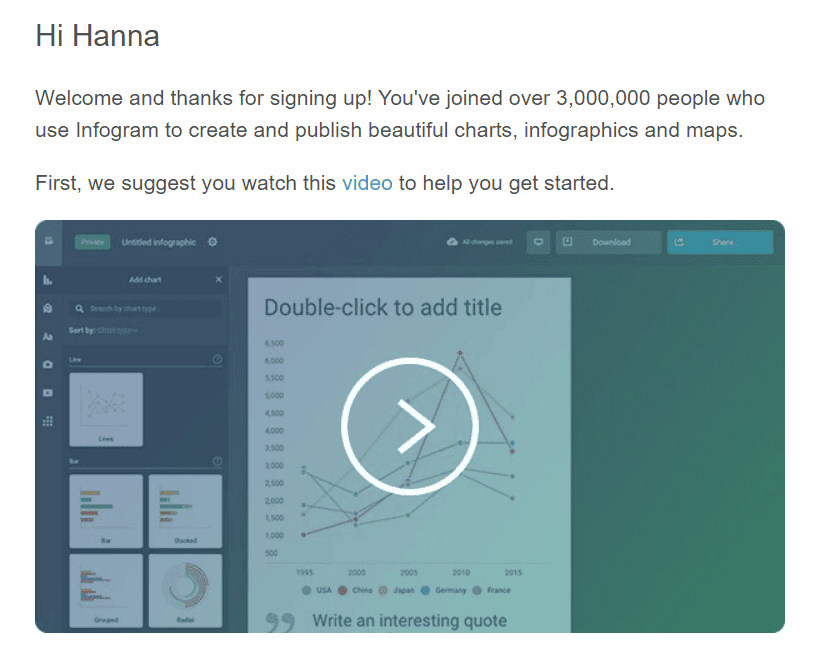 I migliori esempi di email di benvenuto_Condivisione di un video di istruzioni I migliori esempi di email di benvenuto_Condivisione di un video di istruzioni