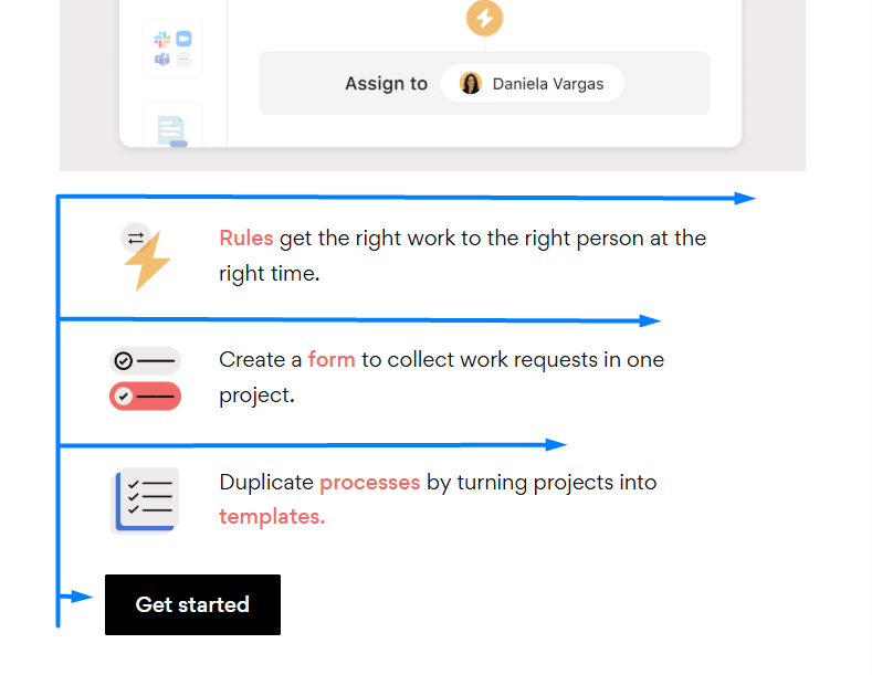 The F-pattern layout by Asana